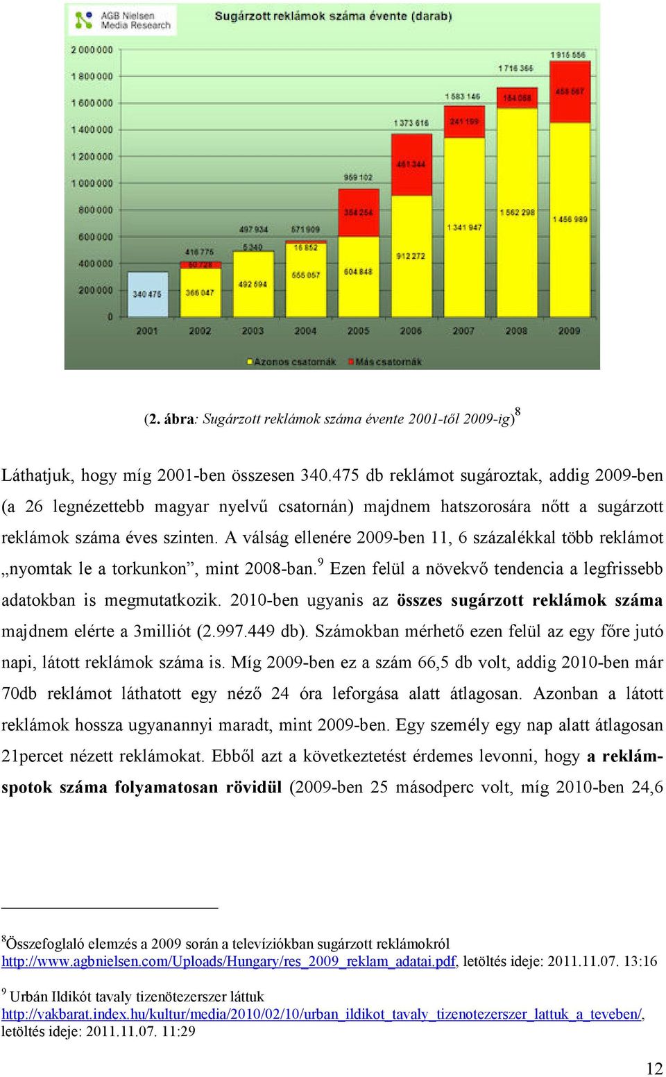 A válság ellenére 2009-ben 11, 6 százalékkal több reklámot nyomtak le a torkunkon, mint 2008-ban. 9 Ezen felül a növekvő tendencia a legfrissebb adatokban is megmutatkozik.