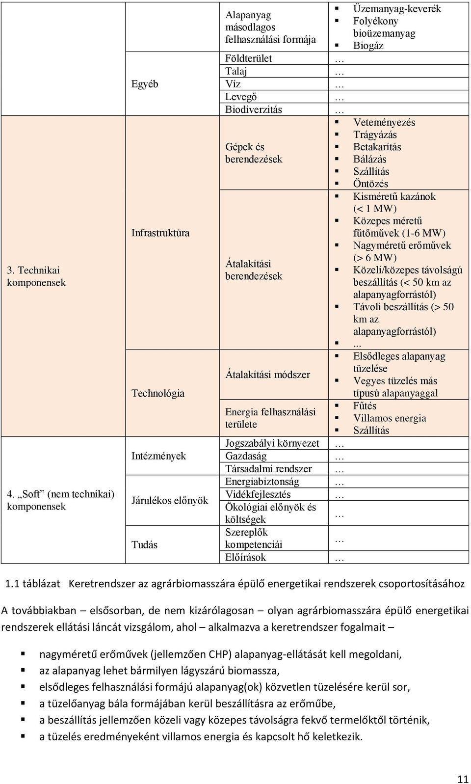 berendezések Átalakítási berendezések Átalakítási módszer Energia felhasználási területe Jogszabályi környezet Gazdaság Társadalmi rendszer Energiabiztonság Vidékfejlesztés Ökológiai előnyök és