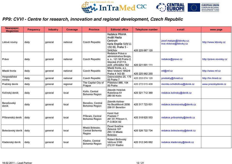Pražský deník daily general regional Kolínský deník daily general local The Capital City of Prague Kolín, Central Bohemia Region Redakce PRAHA Anděl Media Centrum Karla Engliše 519/11 150 00, Praha 5