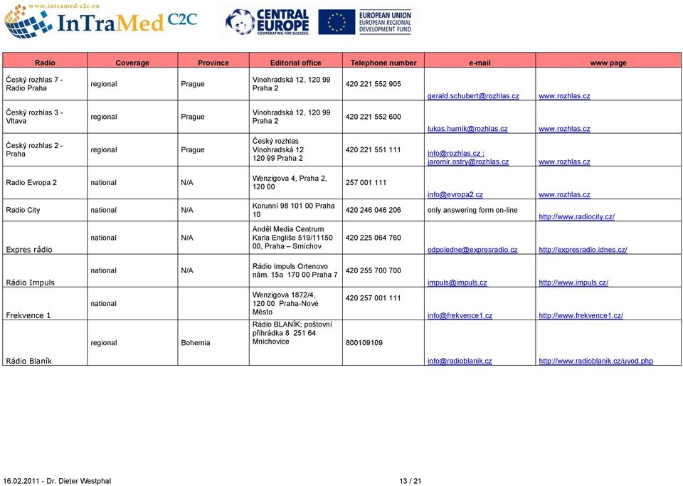 cz ; jaromir.ostry@rozhlas.cz www.rozhlas.cz Radio Evropa 2 national N/A Radio City national N/A Wenzigova 4, Praha 2, 120 00 Korunní 98 101 00 Praha 10 257 001 111 info@evropa2.