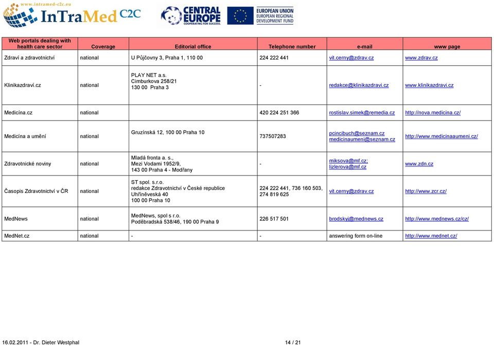 cz http://nova.medicina.cz/ Medicína a umění national Gruzínská 12, 100 00 Praha 10 737507283 pcincibuch@seznam.cz medicinaumeni@seznam.cz http://www.medicinaaumeni.