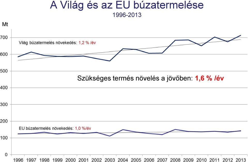 1996-2013 Szükséges