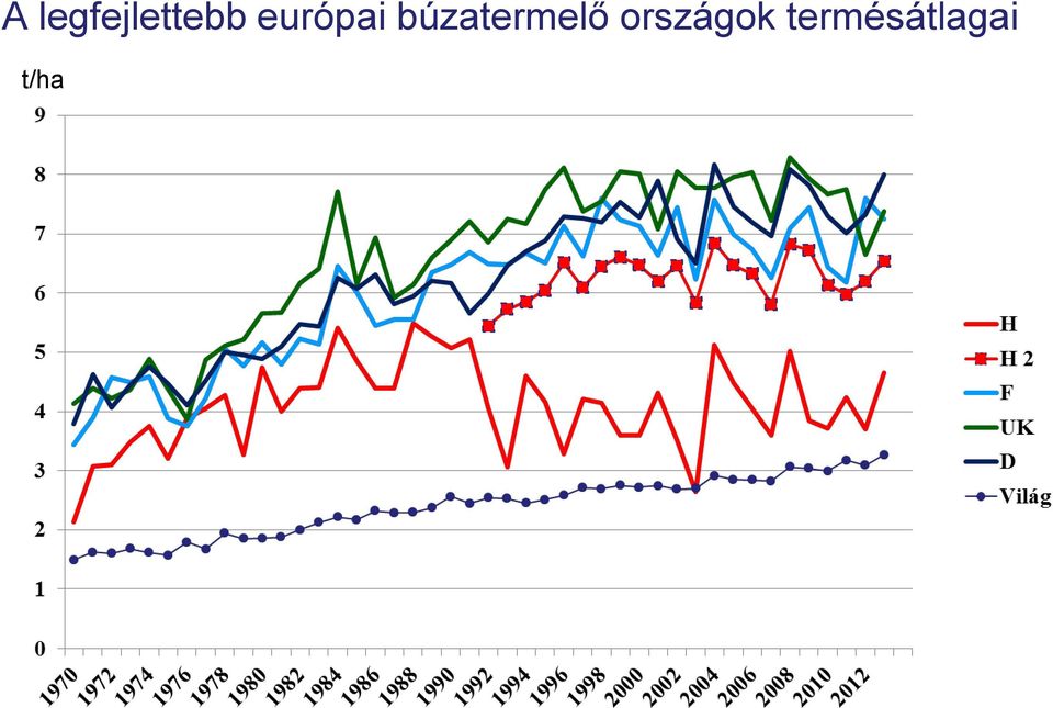 búzatermelő