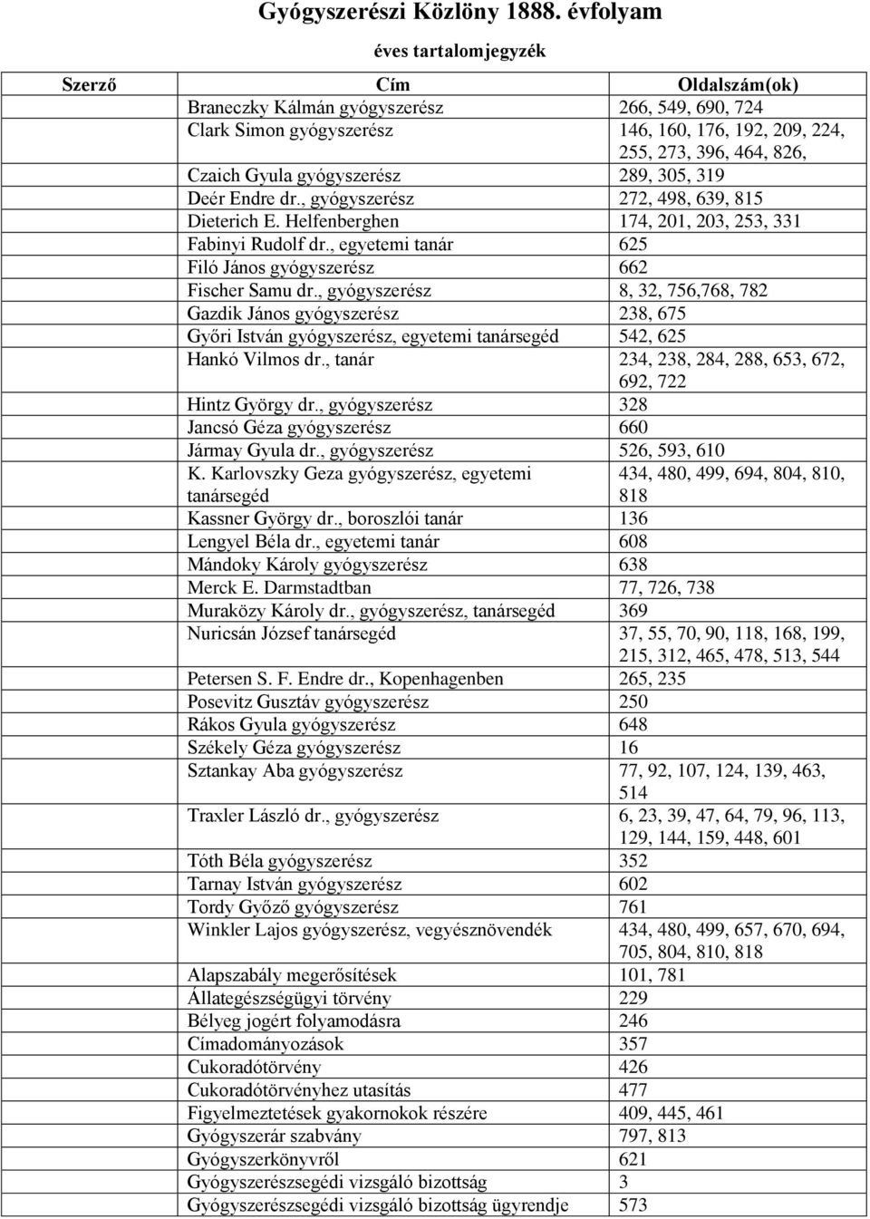 gyógyszerész 289, 305, 319 Deér Endre dr., gyógyszerész 272, 498, 639, 815 Dieterich E. Helfenberghen 174, 201, 203, 253, 331 Fabinyi Rudolf dr.