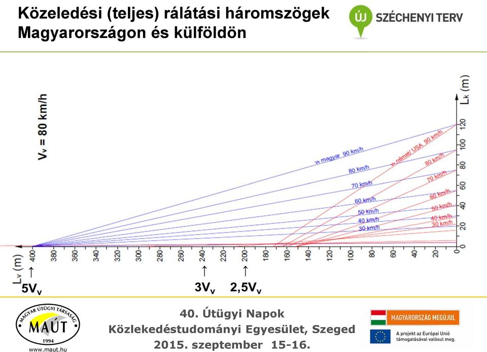 rálátási