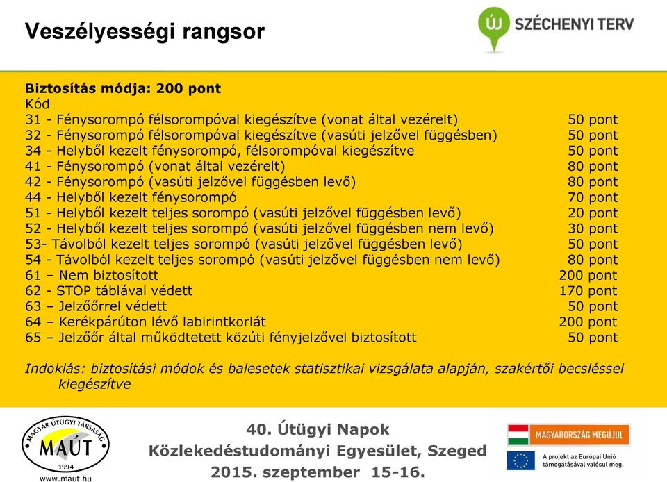 kezelt fénysorompó 70 pont 51 - Helyből kezelt teljes sorompó (vasúti jelzővel függésben levő) 20 pont 52 - Helyből kezelt teljes sorompó (vasúti jelzővel függésben nem levő) 30 pont 53- Távolból