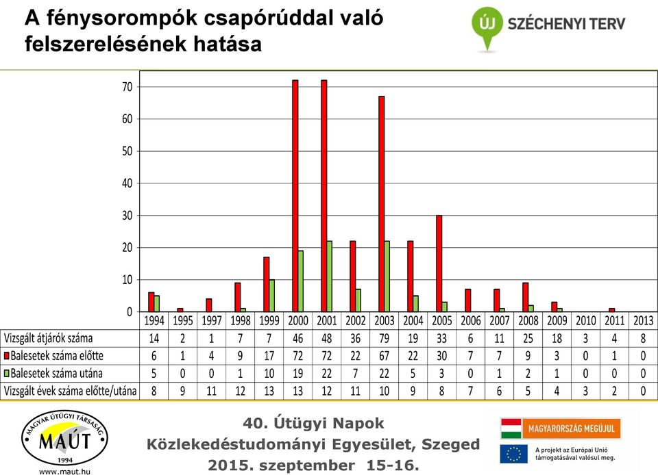 csapórúddal