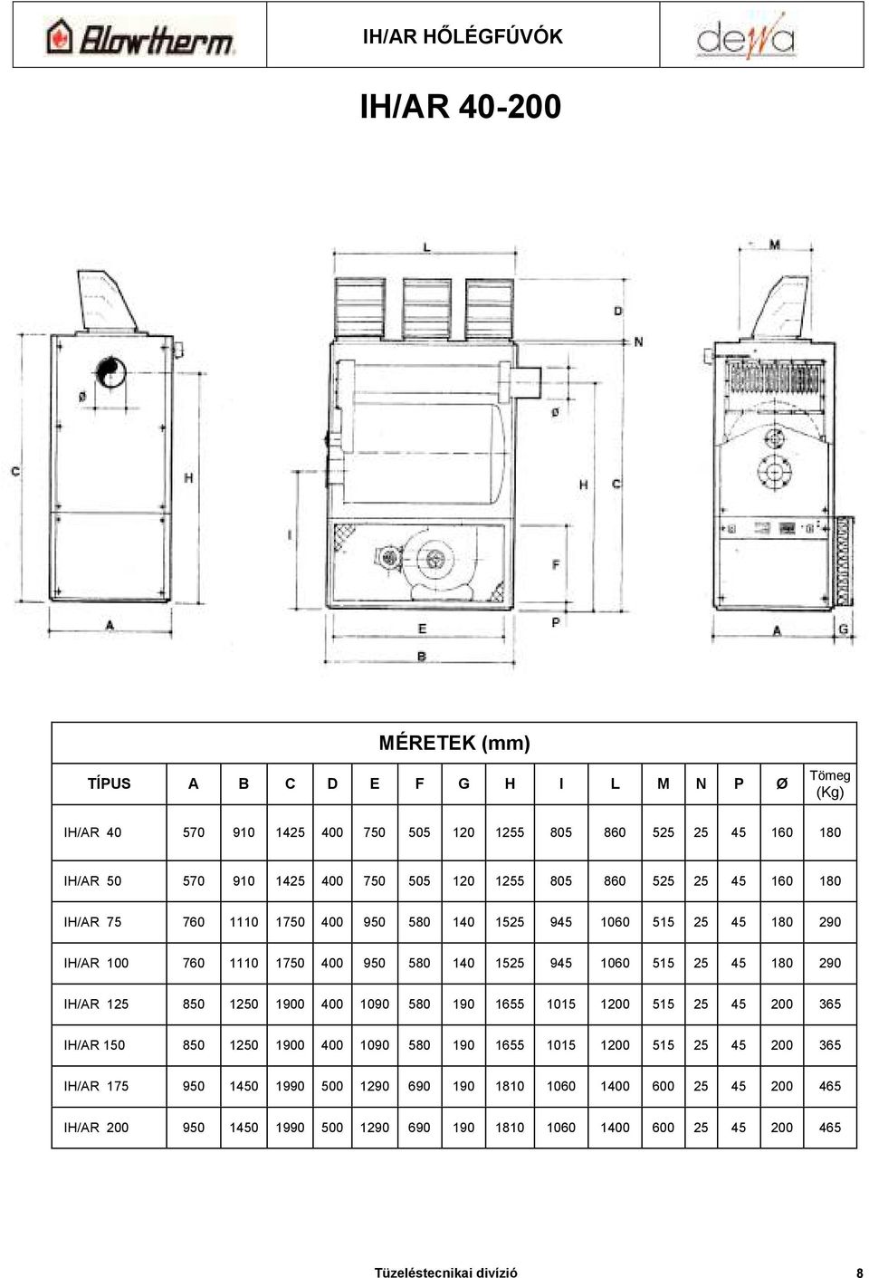 290 IH/AR 125 850 1250 1900 400 1090 580 190 1655 1015 1200 515 25 45 200 365 IH/AR 150 850 1250 1900 400 1090 580 190 1655 1015 1200 515 25 45 200 365 IH/AR 175