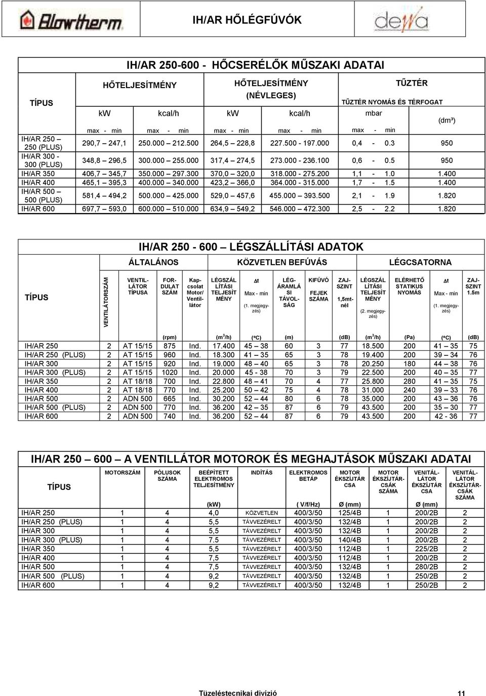 400 IH/AR 500 500 581,4 494,2 500.000 425.000 529,0 457,6 455.000 393.500 2,1-1.9 1.820 IH/AR 600 697,7 593,0 600.000 510.000 634,9 549,2 546.000 472.300 2,5-2.2 1.