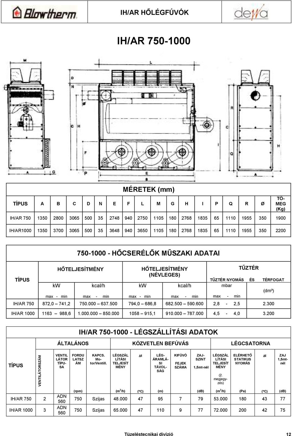 300 IH/AR 1000 1163 988,6 1.000.000 850.000 1058 915,1 910.000 787.000 4,5-4,0 3.200 IH/AR 750-1000 - ADATOK VENTI VENTIL TÍPU- SA FORDU LATSZ ÁM KAPCS. Motor/Ventill.