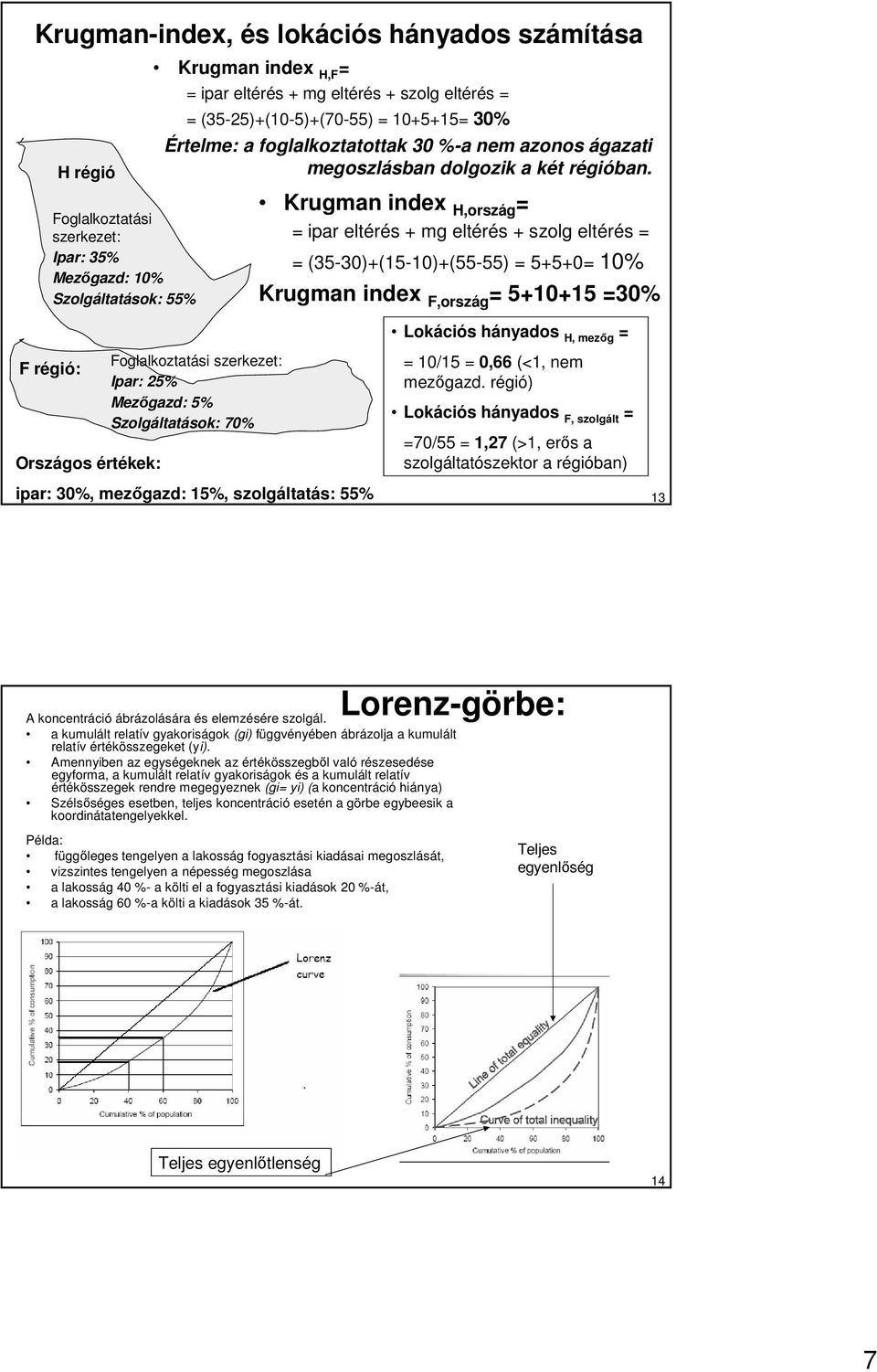 Krugman index H,ország = = ipar eltérés + mg eltérés + szolg eltérés = = (35-30)+(15-10)+(55-55) = 5+5+0= 10 Krugman index F,ország = 5+10+15 =30 Lokációs hányados H, mezıg = F régió: Országos