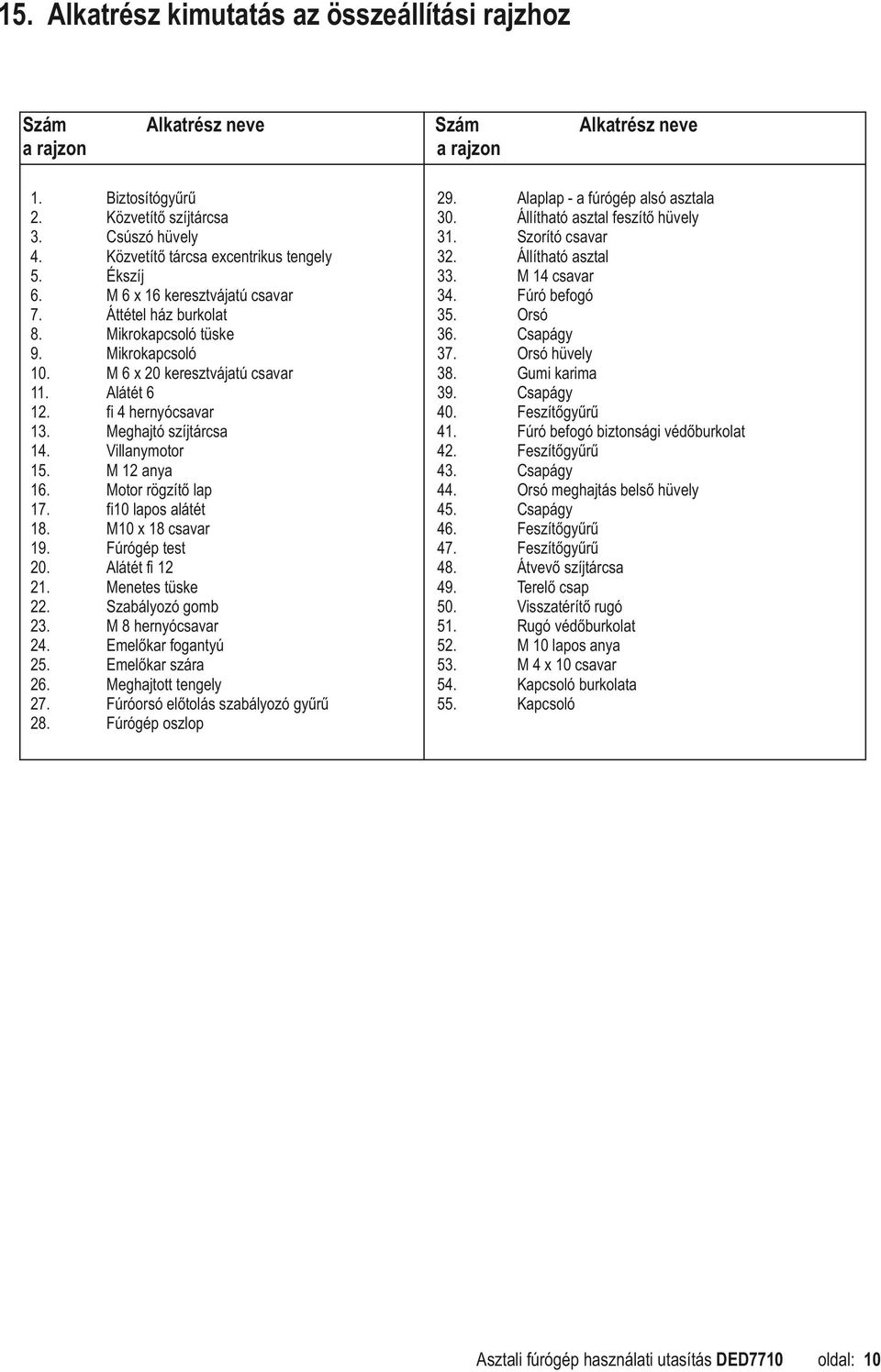 20 keresztvájatú csavar Alátét 6 fi 4 hernyócsavar Meghajtó szíjtárcsa Villanymotor M 12 anya Motor rögzítő lap fi10 lapos alátét M10 x 18 csavar Fúrógép test Alátét fi 12 Menetes tüske Szabályozó