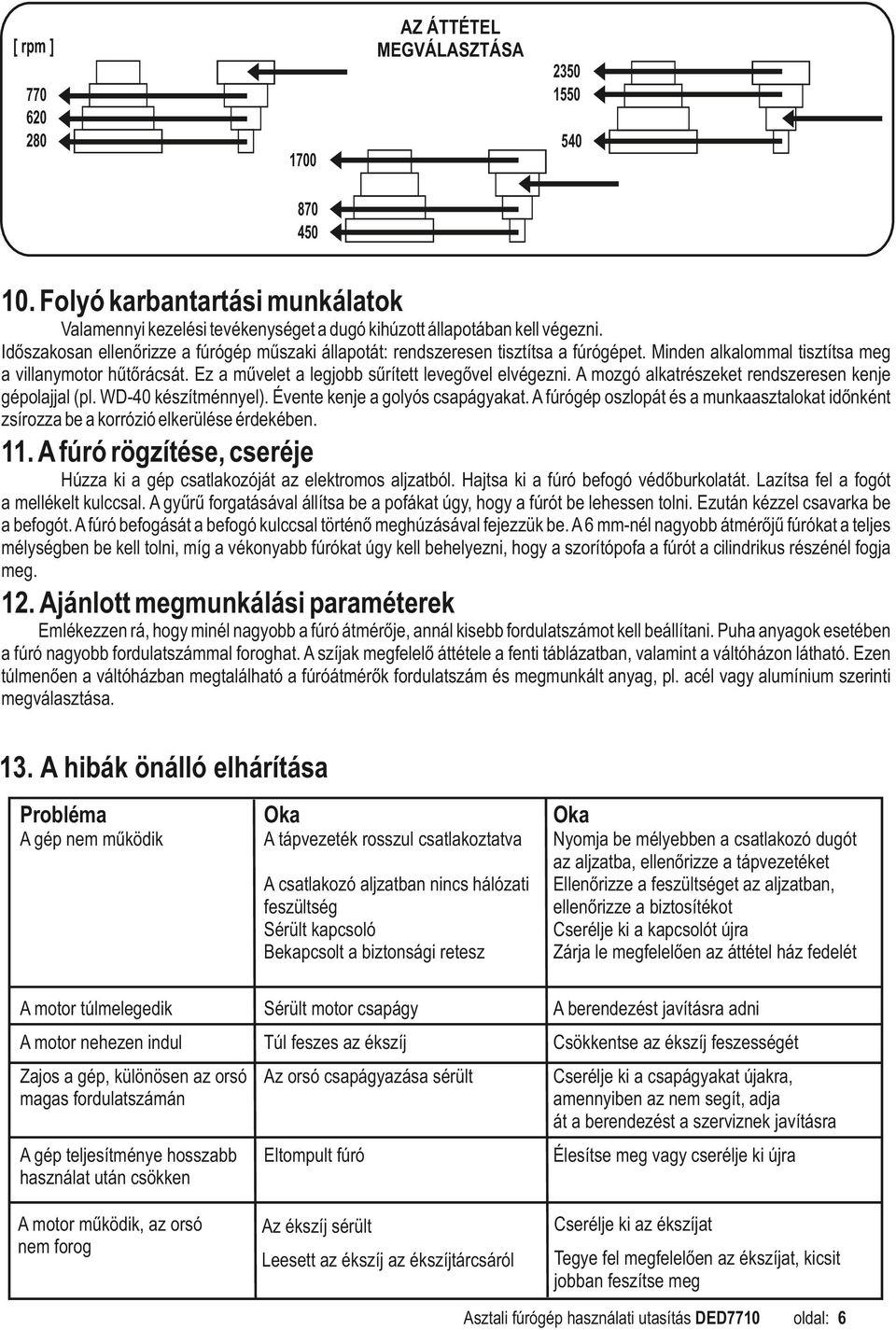 A mozgó alkatrészeket rendszeresen kenje gépolajjal (pl. WD-40 készítménnyel). Évente kenje a golyós csapágyakat.