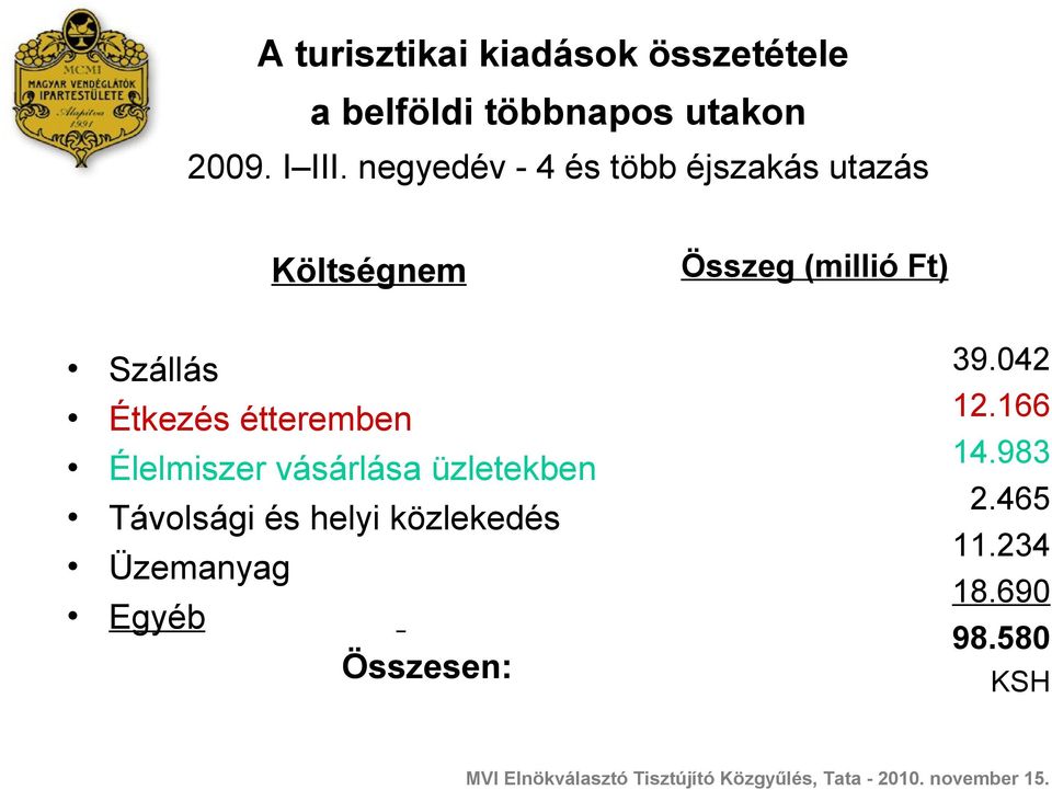 Étkezés étteremben Élelmiszer vásárlása üzletekben Távolsági és helyi