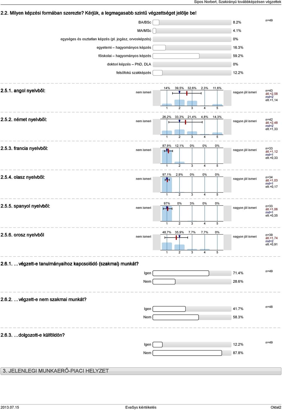 md= elt.=,... német nyelvből: nem ismeri 6,%,%,%,8%,% nagyon jól ismeri n= átl.=,8 md= elt.=,... francia nyelvből: nem ismeri 87,9%,% nagyon jól ismeri n= átl.=, md= elt.=0,.