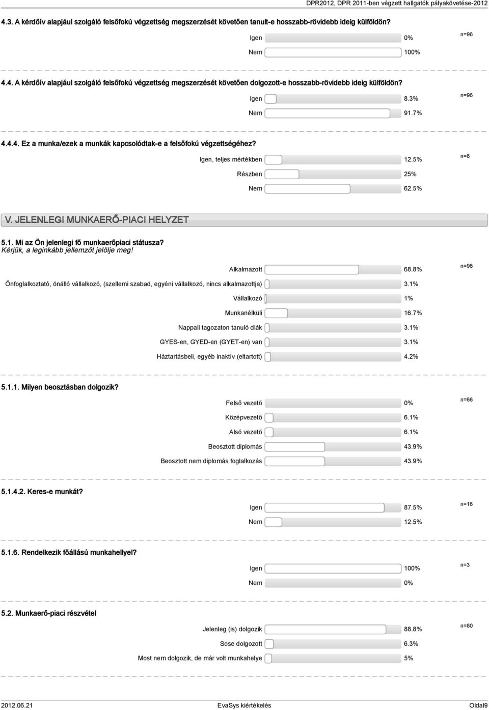 .. Ez a munka/ezek a munkák kapcsolódtak-e a felsőfokú végzettségéhez? Igen,.% n=8 Részben % Nem 6.% V. JELENLEGI MUNKAERŐ-PIACI HELYZET.. Mi az Ön jelenlegi fő munkaerőpiaci státusza?