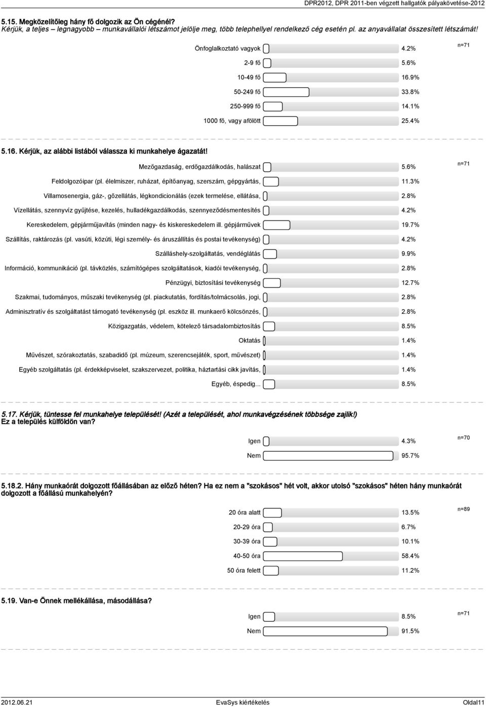 6% n=7 Feldolgozóipar (pl. élelmiszer, ruházat, építőanyag, szerszám, gépgyártás,.% Villamosenergia, gáz-, gőzellátás, légkondicionálás (ezek termelése, ellátása,.