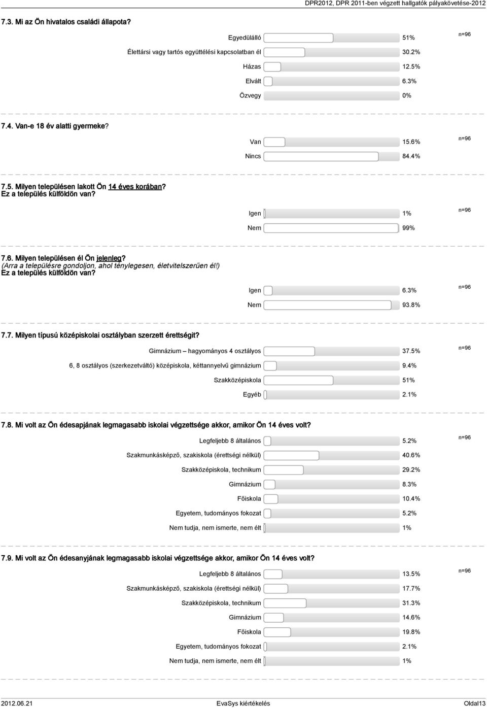 % Nem 9.8% 7.7. Milyen típusú középiskolai osztályban szerzett érettségit? Gimnázium hagyományos osztályos 7.% 6, 8 osztályos (szerkezetváltó) középiskola, kéttannyelvű gimnázium 9.