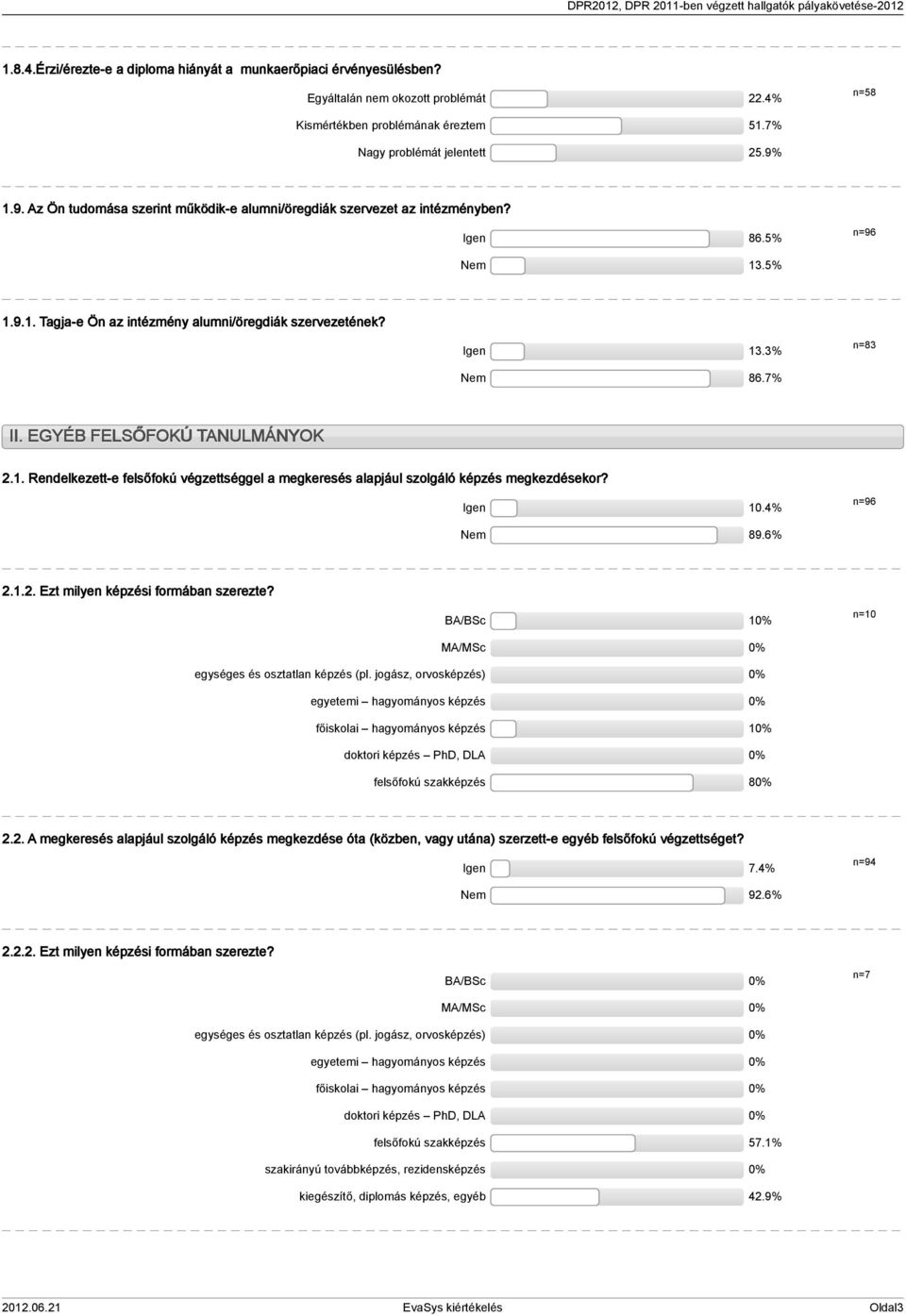 EGYÉB FELSŐFOKÚ TANULMÁNYOK.. Rendelkezett-e felsőfokú végzettséggel a megkeresés alapjául szolgáló képzés megkezdésekor? Igen 0.% Nem 89.6%... Ezt milyen képzési formában szerezte?