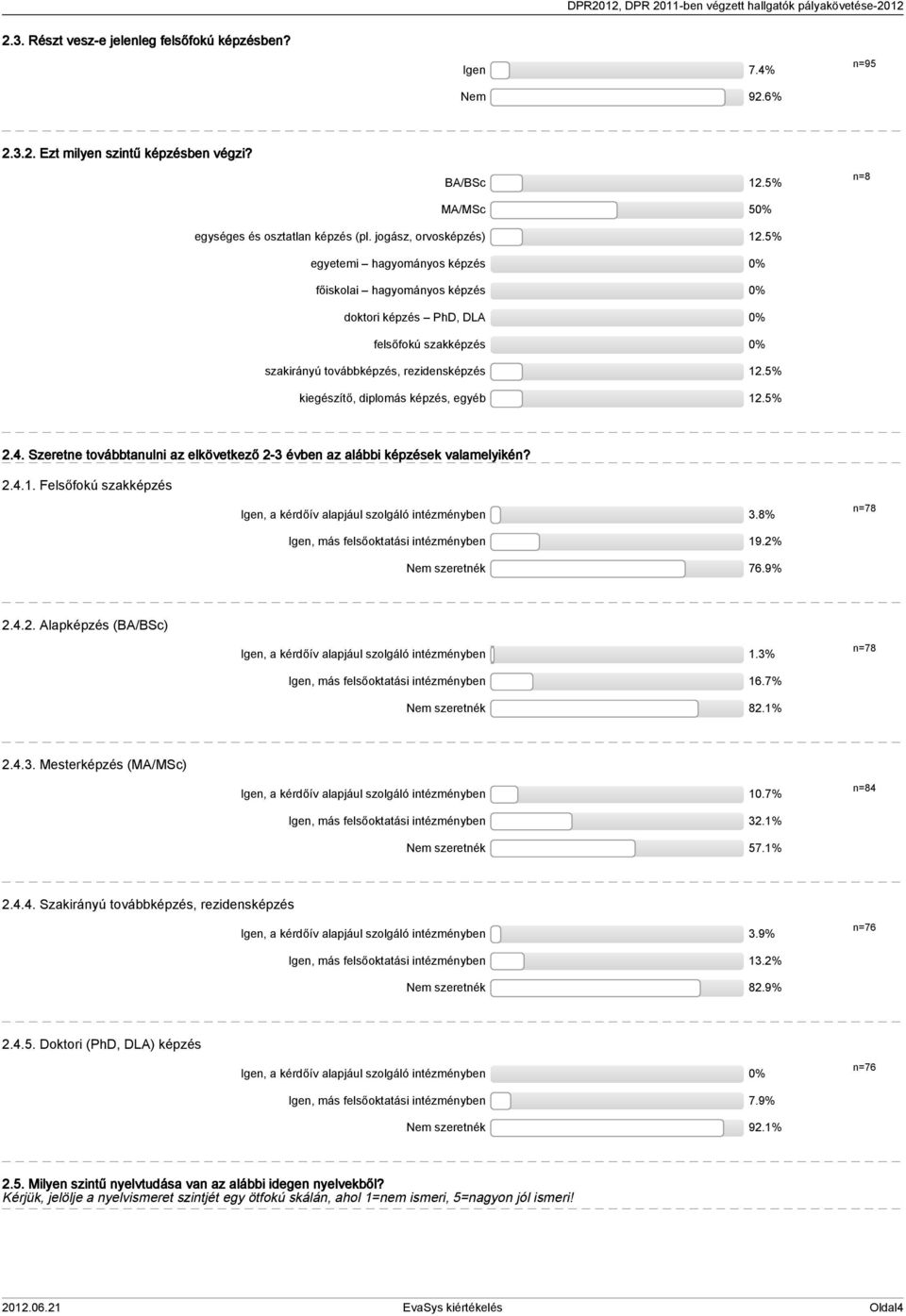 ... Felsőfokú szakképzés Igen, a kérdőív alapjául szolgáló intézményben.8% n=78 Igen, más felsőoktatási intézményben 9.% Nem szeretnék 76.9%.