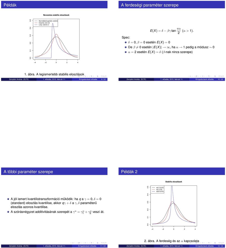 A legismertebb stabilis eloszlások Zempléni András (ELTE) 1. előadás, 2015. február 11.