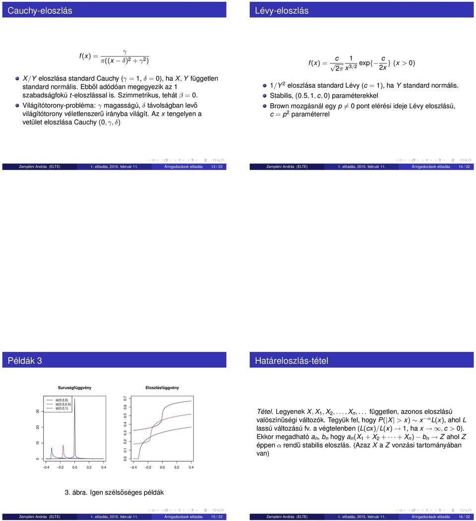 Az x tengelyen a vetület eloszlása Cauchy (0, γ, δ) f (x) = c 1 c exp{ } (x > 0) 2π x 3/2 2x 1/Y 2 eloszlása standard Lévy (c = 1), ha Y standard normális. Stabilis, (0.