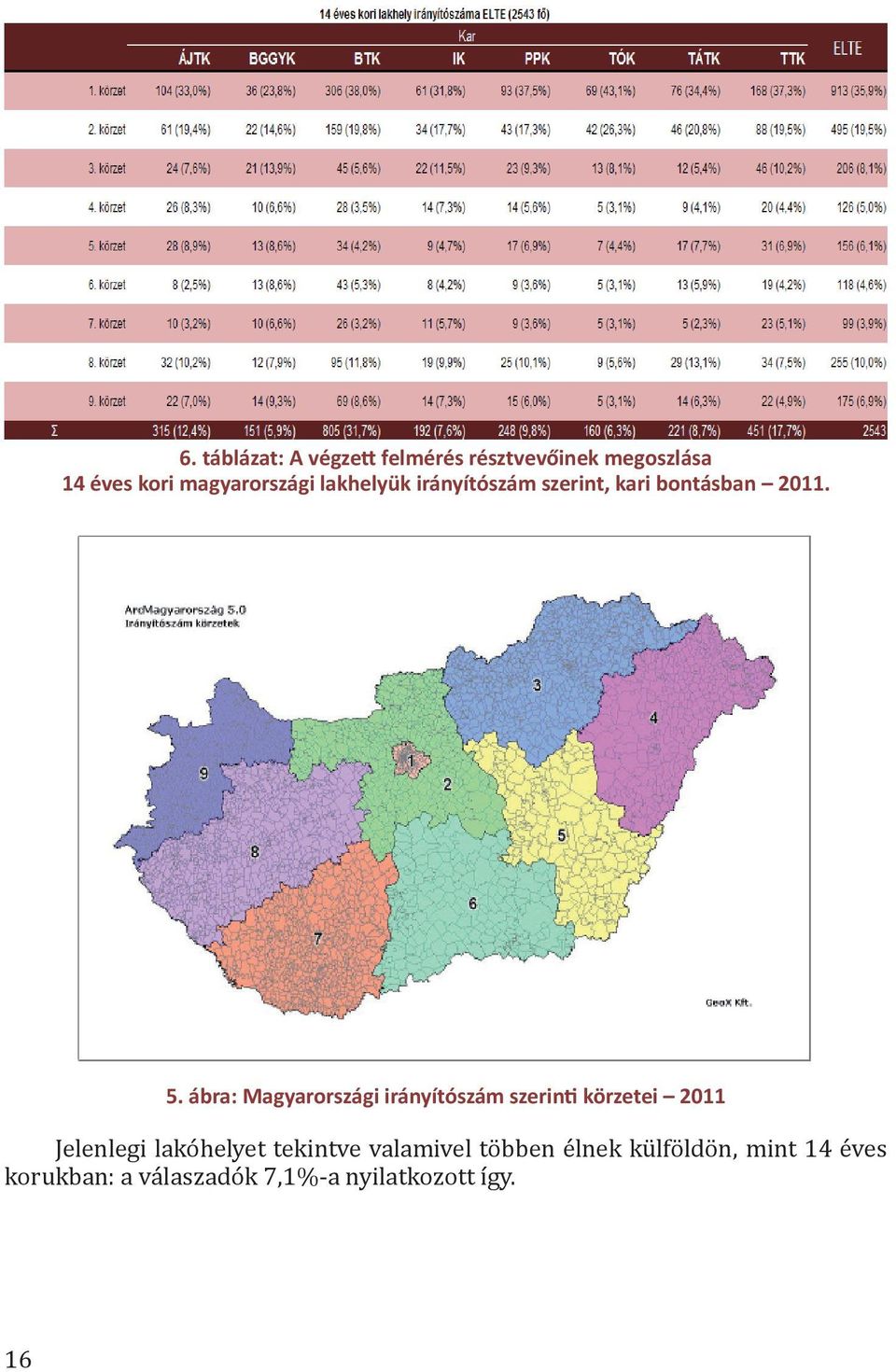 ábra: Magyarországi irányítószám szerin körzetei 2011 Jelenlegi lakóhelyet