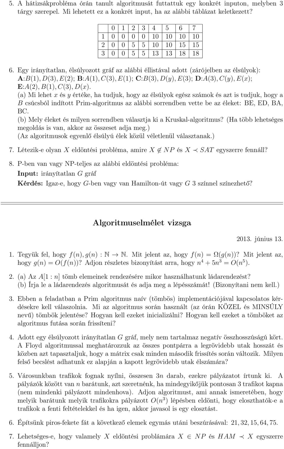 Egy irányítatlan, élsúlyozott gráf az alábbi éllistával adott (zárójelben az élsúlyok): A:B(1), D(3), E(2); B:A(1), C(3), E(1); C:B(3), D(y), E(3); D:A(3), C(y), E(x); E:A(2), B(1), C(3), D(x).