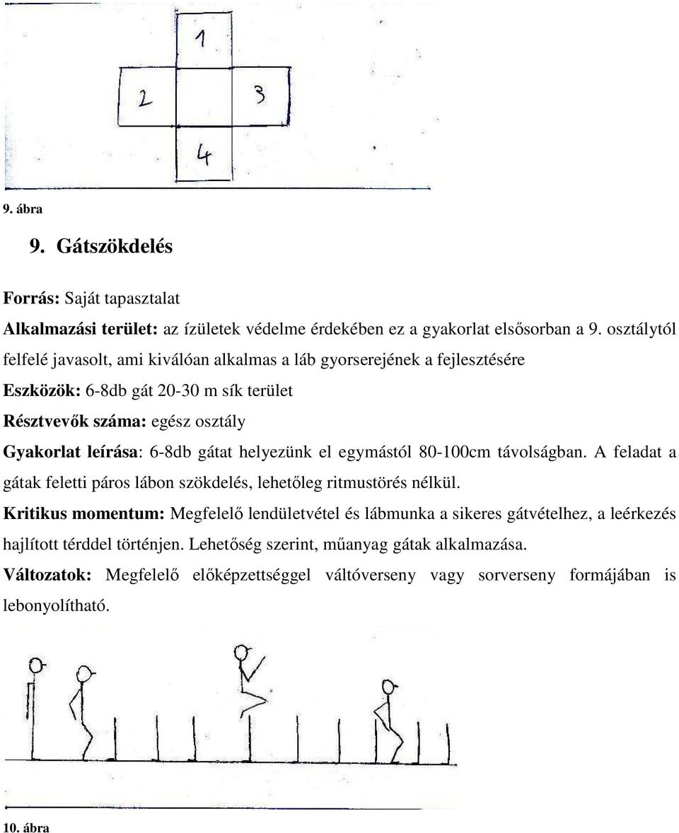 egymástól 80-100cm távolságban. A feladat a gátak feletti páros lábon szökdelés, lehetőleg ritmustörés nélkül.