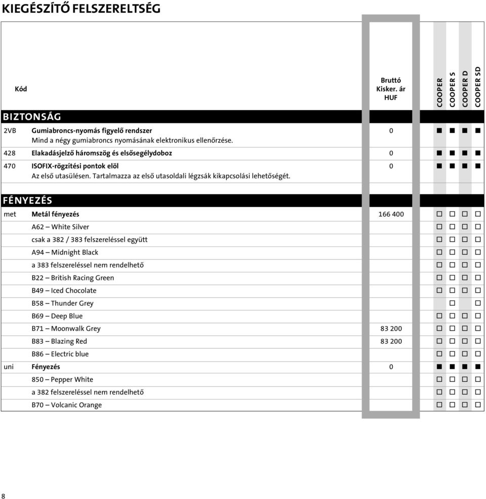 FÉNYEZÉS met Metál fényezés 166 400 o o o o A62 White Silver o o o o csak a 382 / 383 felszereléssel együtt o o o o A94 Midnight Black o o o o a 383 felszereléssel nem rendelhetô o o o o B22