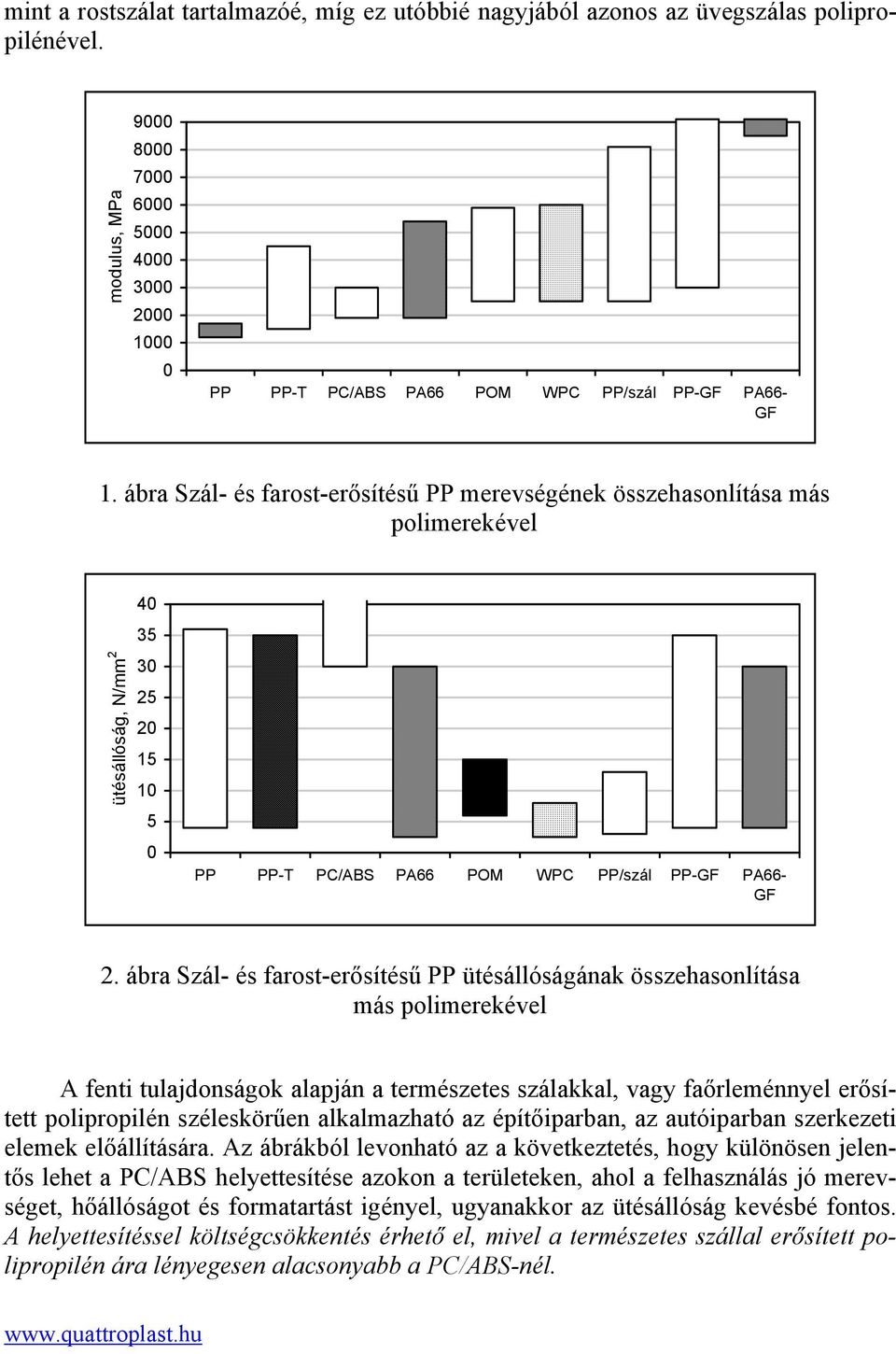 ábra Szál- és farost-erősítésű PP ütésállóságának összehasonlítása más polimerekével A fenti tulajdonságok alapján a természetes szálakkal, vagy faőrleménnyel erősített polipropilén széleskörűen