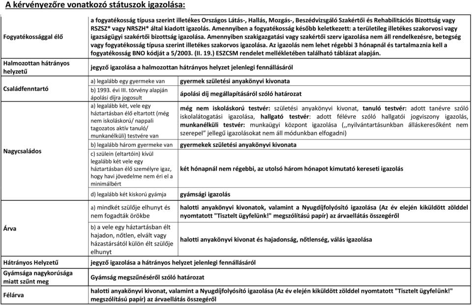 Amennyiben a fogyatékosság később keletkezett: a területileg illetékes szakorvosi vagy igazságügyi szakértői bizottság igazolása.