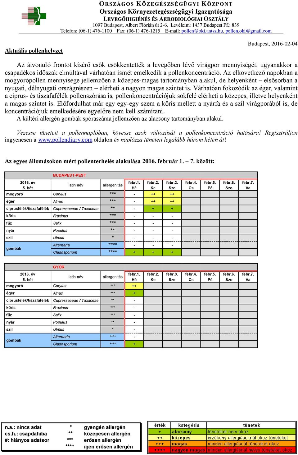 Az elkövetkező napokban a mogyorópollen mennyisége jellemzően a közepes-magas tartományban alakul, de helyenként elsősorban a nyugati, délnyugati országrészen elérheti a nagyon magas szintet is.