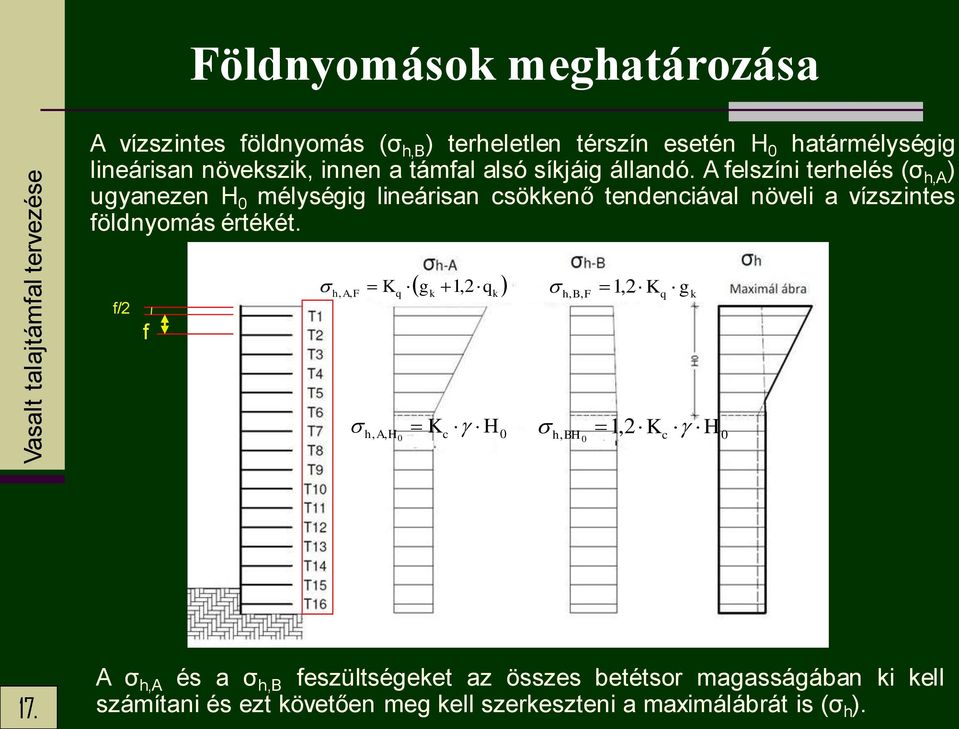 A felszíni terhelés (σ ha ) ugyanezen H 0 mélységig lineárisan csöenő tendenciával növeli a vízszintes földnyomás értéét.