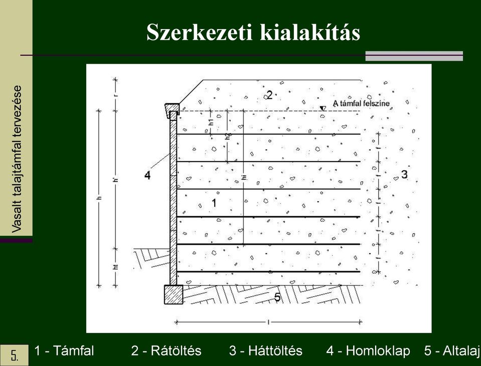 Rátöltés 3 -