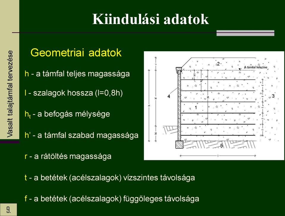 magassága r - a rátöltés magassága t - a betéte (acélszalago)