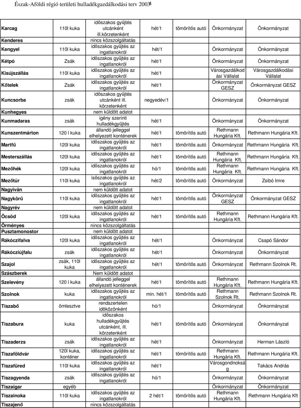 120l, 110l 120 l ömlesztve 120l, idszakos gyjtés utcánként ill.