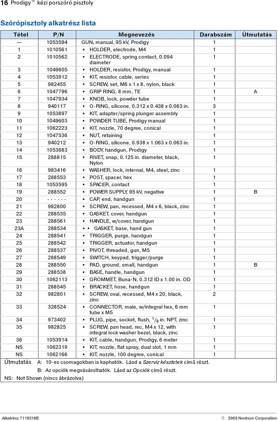 094 1 diameter 3 1049605 S HOLDER, resistor, Prodigy, manual 1 4 1053912 S KIT, resistor, cable, series 1 5 982455 S SCREW,set,M6x1x8,nylon,black 1 6 1047796 S GRIP RING, 8 mm, TE 1 A 7 1047934 S