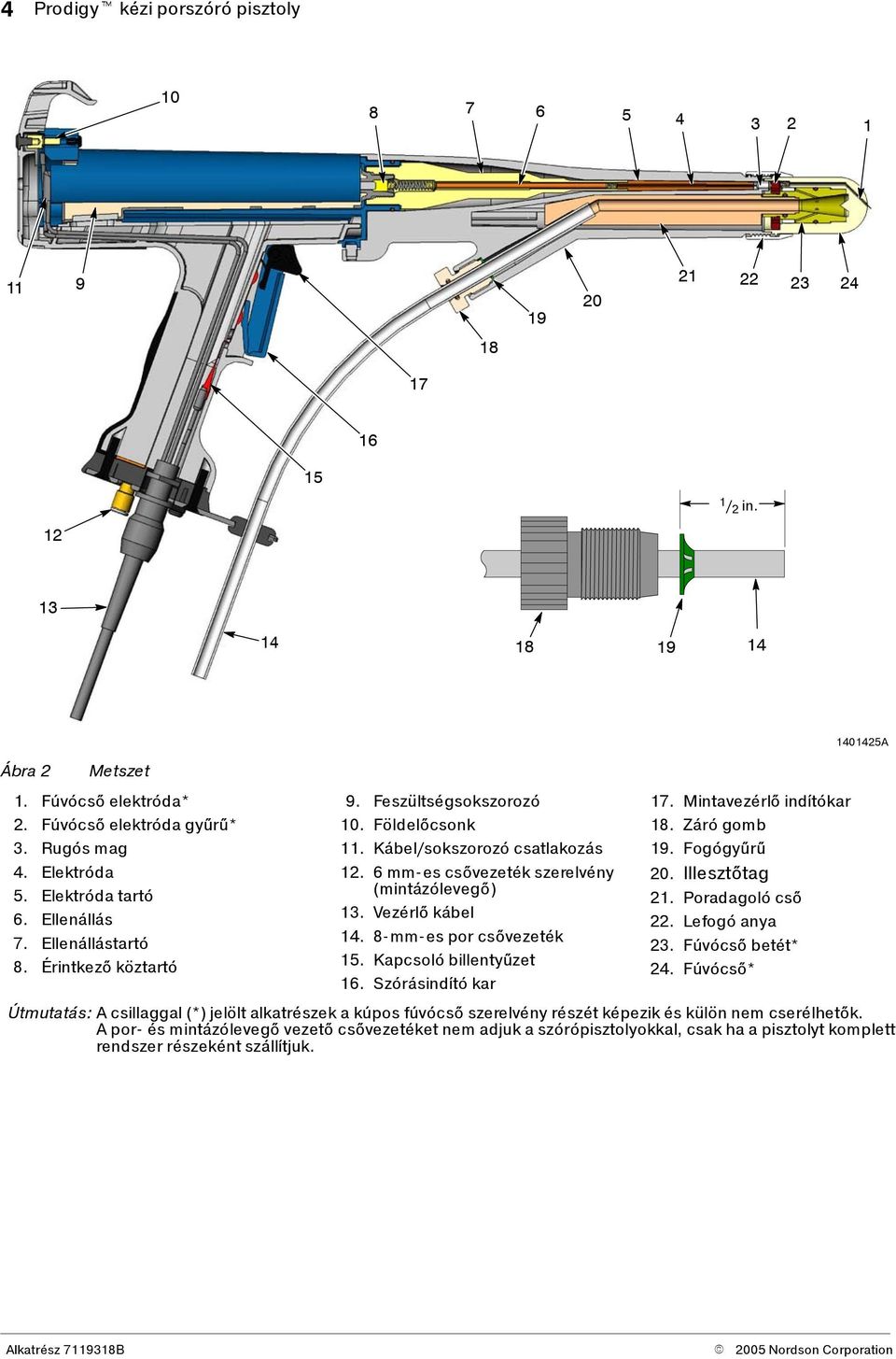 6 mm-es csővezeték szerelvény (mintázólevegő) 13. Vezérlő kábel 14. 8-mm-es por csővezeték 15. Kapcsoló billentyűzet 16. Szórásindító kar 17. Mintavezérlő indítókar 18. Záró gomb 19. Fogógyűrű 20.