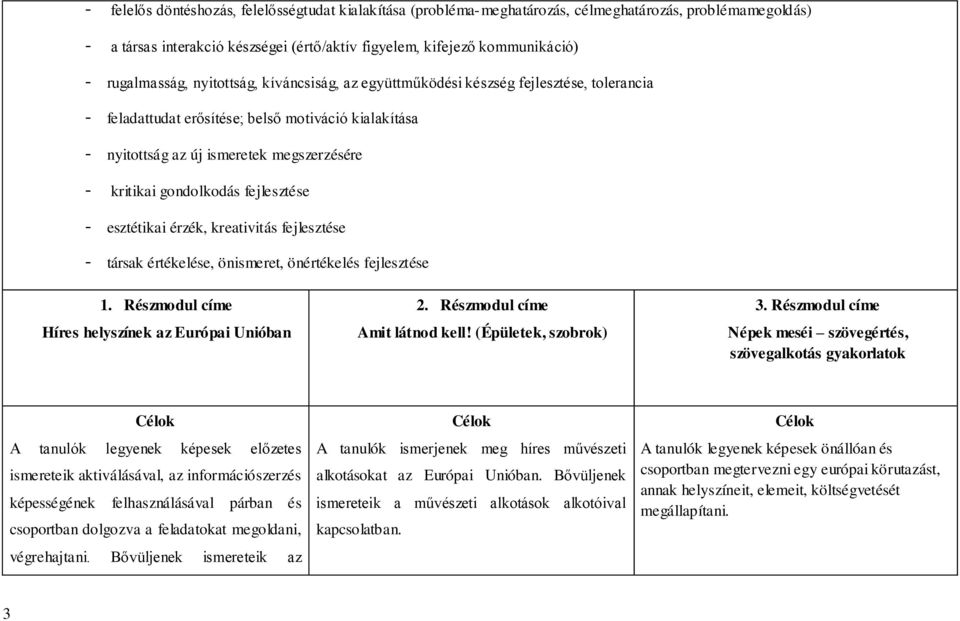 gondolkodás fejlesztése - esztétikai érzék, kreativitás fejlesztése - társak értékelése, önismeret, önértékelés fejlesztése 1. Részmodul címe Híres helyszínek az Európai Unióban 2.