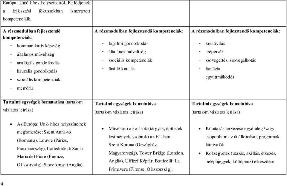 kompetenciák: - fogalmi gondolkodás - általános műveltség - szociális kompetenciák - önálló kutatás A részmodulban fejlesztendő kompetenciák: - kreativitás - szépérzék - szövegértés, szövegalkotás -