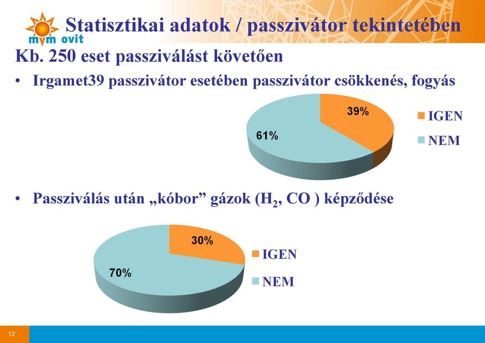 passzivátor esetében passzivátor csökkenés,