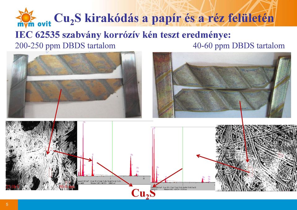 200-250 ppm DBDS tartalom papír p és a