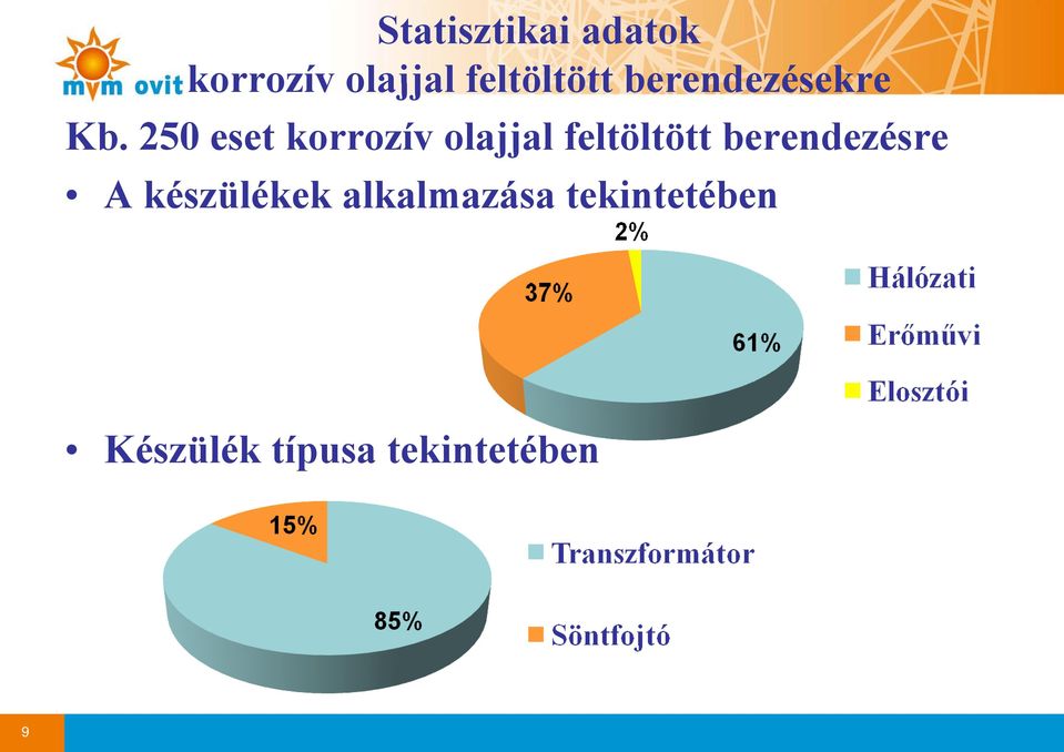 250 eset korrozív olajjal feltöltött