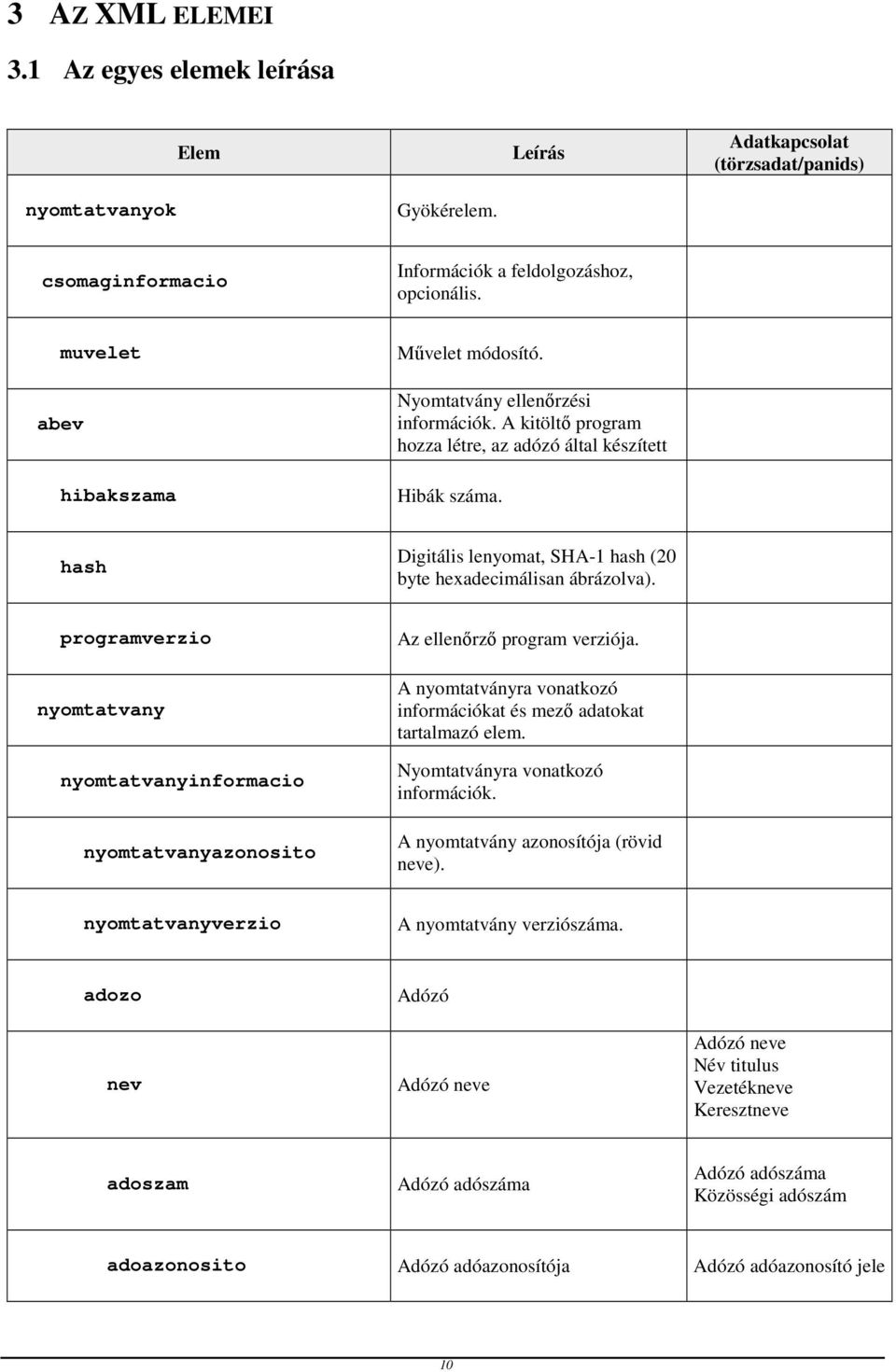 hash Digitális lenyomat, SHA-1 hash (20 byte hexadecimálisan ábrázolva). programverzio Az ellenőrző program verziója.