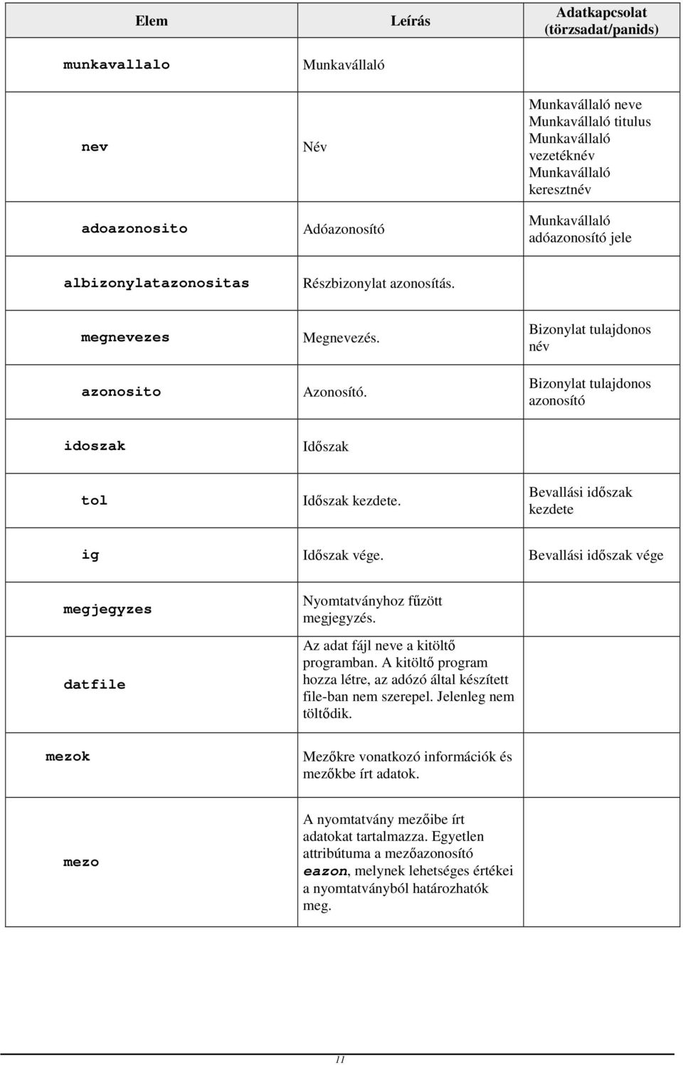 Bizonylat tulajdonos név Bizonylat tulajdonos azonosító idoszak Időszak tol Időszak kezdete. Bevallási időszak kezdete ig Időszak vége.