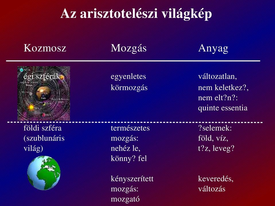 selemek: (szublunáris mozgás: föld, víz, világ) nehéz le, t?z, leveg?