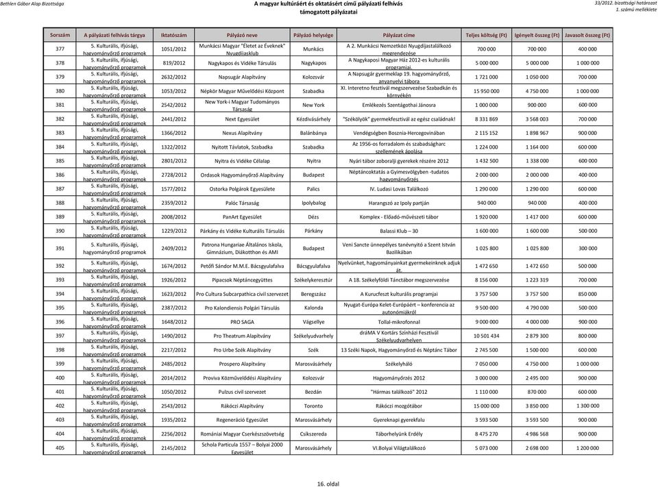 Munkácsi Nemzetközi Nyugdíjastalálkozó megrendezése A Nagykaposi Magyar Ház 2012-es kulturális programjai. A Napsugár gyermeklap 19. hagyományőrző, anyanyelvi tábora XI.