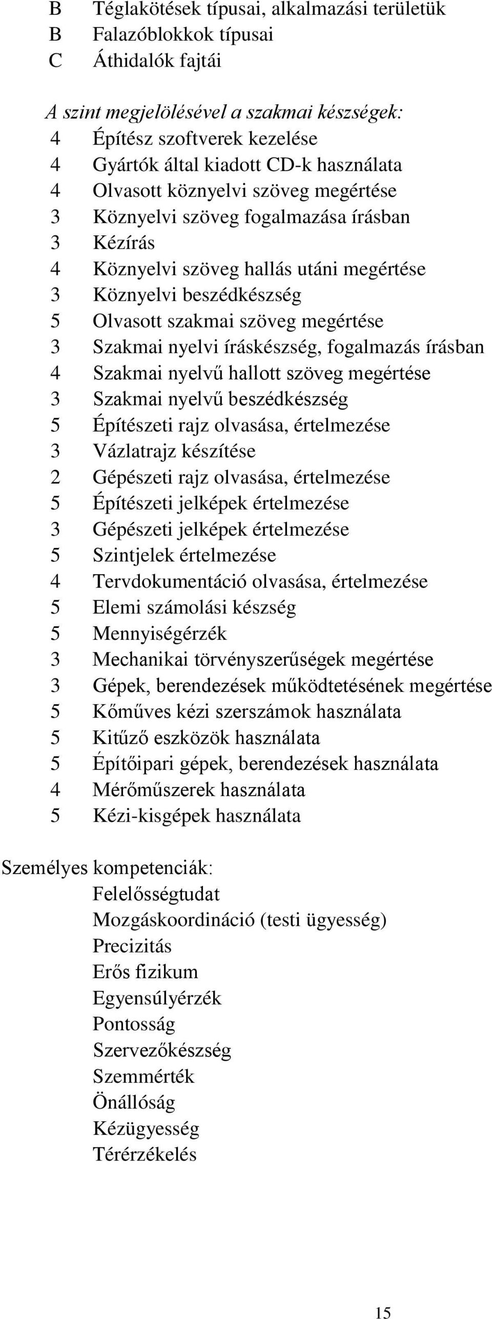 megértése 3 Szakmai nyelvi íráskészség, fogalmazás írásban 4 Szakmai nyelvű hallott szöveg megértése 3 Szakmai nyelvű beszédkészség 5 Építészeti rajz olvasása, értelmezése 3 Vázlatrajz készítése 2