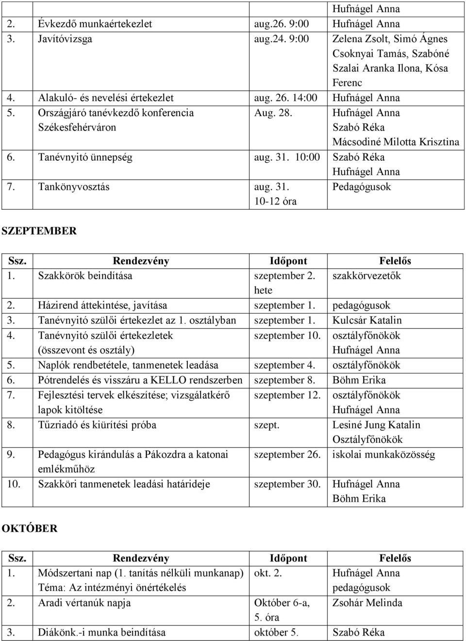Szakkörök beindítása szeptember 2. szakkörvezetők hete 2. Házirend áttekintése, javítása szeptember 1. pedagógusok 3. Tanévnyitó szülői értekezlet az 1. osztályban szeptember 1. Kulcsár Katalin 4.
